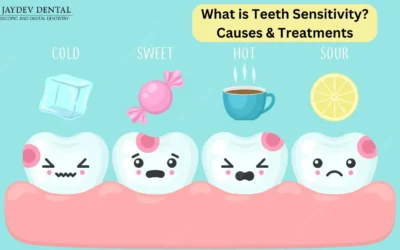 What is Teeth Sensitivity? Causes & Treatments