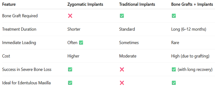 difference-between-different-implants